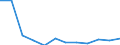 CN 7907 /Exports /Unit = Prices (Euro/ton) /Partner: Canary /Reporter: Eur27_2020 /7907:Articles of Zinc, N.e.s.