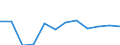 CN 7907 /Exports /Unit = Prices (Euro/ton) /Partner: Finland /Reporter: Eur27_2020 /7907:Articles of Zinc, N.e.s.