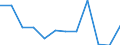 CN 7907 /Exports /Unit = Prices (Euro/ton) /Partner: Switzerland /Reporter: Eur27_2020 /7907:Articles of Zinc, N.e.s.