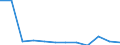 CN 7907 /Exports /Unit = Prices (Euro/ton) /Partner: Faroe Isles /Reporter: Eur27_2020 /7907:Articles of Zinc, N.e.s.