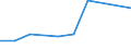 CN 7907 /Exports /Unit = Prices (Euro/ton) /Partner: Gibraltar /Reporter: Eur27_2020 /7907:Articles of Zinc, N.e.s.