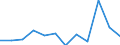 CN 7907 /Exports /Unit = Prices (Euro/ton) /Partner: Malta /Reporter: Eur27_2020 /7907:Articles of Zinc, N.e.s.