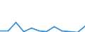 CN 7907 /Exports /Unit = Prices (Euro/ton) /Partner: Estonia /Reporter: Eur27_2020 /7907:Articles of Zinc, N.e.s.