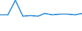 CN 7907 /Exports /Unit = Prices (Euro/ton) /Partner: Slovakia /Reporter: Eur27_2020 /7907:Articles of Zinc, N.e.s.