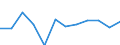 CN 7907 /Exports /Unit = Prices (Euro/ton) /Partner: Hungary /Reporter: Eur27_2020 /7907:Articles of Zinc, N.e.s.