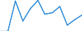 CN 7907 /Exports /Unit = Prices (Euro/ton) /Partner: Albania /Reporter: Eur27_2020 /7907:Articles of Zinc, N.e.s.