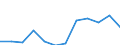 CN 7907 /Exports /Unit = Prices (Euro/ton) /Partner: Russia /Reporter: Eur27_2020 /7907:Articles of Zinc, N.e.s.