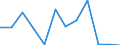 CN 7907 /Exports /Unit = Prices (Euro/ton) /Partner: Georgia /Reporter: Eur27_2020 /7907:Articles of Zinc, N.e.s.