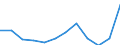 CN 7907 /Exports /Unit = Prices (Euro/ton) /Partner: Armenia /Reporter: Eur27_2020 /7907:Articles of Zinc, N.e.s.
