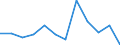CN 7907 /Exports /Unit = Prices (Euro/ton) /Partner: Azerbaijan /Reporter: Eur27_2020 /7907:Articles of Zinc, N.e.s.