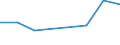 CN 7907 /Exports /Unit = Prices (Euro/ton) /Partner: Turkmenistan /Reporter: Eur27_2020 /7907:Articles of Zinc, N.e.s.