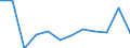 CN 7907 /Exports /Unit = Prices (Euro/ton) /Partner: Uzbekistan /Reporter: Eur27_2020 /7907:Articles of Zinc, N.e.s.