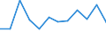 CN 7907 /Exports /Unit = Prices (Euro/ton) /Partner: Slovenia /Reporter: Eur27_2020 /7907:Articles of Zinc, N.e.s.