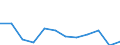 CN 7907 /Exports /Unit = Prices (Euro/ton) /Partner: Croatia /Reporter: Eur27_2020 /7907:Articles of Zinc, N.e.s.