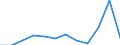 CN 7907 /Exports /Unit = Prices (Euro/ton) /Partner: Bosnia-herz. /Reporter: Eur27_2020 /7907:Articles of Zinc, N.e.s.