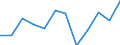 CN 7907 /Exports /Unit = Prices (Euro/ton) /Partner: Montenegro /Reporter: Eur27_2020 /7907:Articles of Zinc, N.e.s.