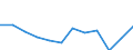 CN 7907 /Exports /Unit = Prices (Euro/ton) /Partner: Serbia /Reporter: Eur27_2020 /7907:Articles of Zinc, N.e.s.