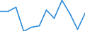 CN 7907 /Exports /Unit = Prices (Euro/ton) /Partner: Morocco /Reporter: Eur27_2020 /7907:Articles of Zinc, N.e.s.