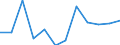 CN 7907 /Exports /Unit = Prices (Euro/ton) /Partner: Egypt /Reporter: Eur27_2020 /7907:Articles of Zinc, N.e.s.