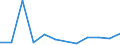 CN 7907 /Exports /Unit = Prices (Euro/ton) /Partner: Ghana /Reporter: Eur27_2020 /7907:Articles of Zinc, N.e.s.