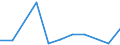 CN 7907 /Exports /Unit = Prices (Euro/ton) /Partner: Congo /Reporter: Eur27_2020 /7907:Articles of Zinc, N.e.s.