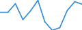 CN 79 /Exports /Unit = Prices (Euro/ton) /Partner: Netherlands /Reporter: Eur27_2020 /79:Zinc and Articles Thereof