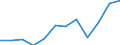 CN 79 /Exports /Unit = Prices (Euro/ton) /Partner: Italy /Reporter: Eur27_2020 /79:Zinc and Articles Thereof