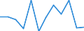 CN 79 /Exports /Unit = Prices (Euro/ton) /Partner: United Kingdom(Excluding Northern Ireland) /Reporter: Eur27_2020 /79:Zinc and Articles Thereof
