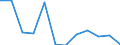 CN 79 /Exports /Unit = Prices (Euro/ton) /Partner: Iceland /Reporter: Eur27_2020 /79:Zinc and Articles Thereof
