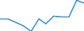 CN 79 /Exports /Unit = Prices (Euro/ton) /Partner: Liechtenstein /Reporter: Eur27_2020 /79:Zinc and Articles Thereof