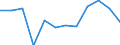 CN 79 /Exports /Unit = Prices (Euro/ton) /Partner: Switzerland /Reporter: Eur27_2020 /79:Zinc and Articles Thereof