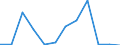 CN 79 /Exports /Unit = Prices (Euro/ton) /Partner: Georgia /Reporter: Eur27_2020 /79:Zinc and Articles Thereof