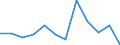 CN 79 /Exports /Unit = Prices (Euro/ton) /Partner: Azerbaijan /Reporter: Eur27_2020 /79:Zinc and Articles Thereof