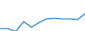 CN 79 /Exports /Unit = Prices (Euro/ton) /Partner: Bosnia-herz. /Reporter: Eur27_2020 /79:Zinc and Articles Thereof