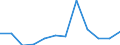 CN 79 /Exports /Unit = Prices (Euro/ton) /Partner: For.jrep.mac /Reporter: Eur27_2020 /79:Zinc and Articles Thereof