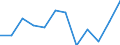 CN 79 /Exports /Unit = Prices (Euro/ton) /Partner: Montenegro /Reporter: Eur27_2020 /79:Zinc and Articles Thereof