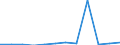 CN 79 /Exports /Unit = Prices (Euro/ton) /Partner: Serbia /Reporter: Eur27_2020 /79:Zinc and Articles Thereof