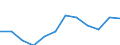 CN 79 /Exports /Unit = Prices (Euro/ton) /Partner: Morocco /Reporter: Eur27_2020 /79:Zinc and Articles Thereof