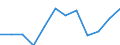 CN 79 /Exports /Unit = Prices (Euro/ton) /Partner: Algeria /Reporter: Eur27_2020 /79:Zinc and Articles Thereof