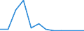CN 79 /Exports /Unit = Prices (Euro/ton) /Partner: Cape Verde /Reporter: Eur27_2020 /79:Zinc and Articles Thereof