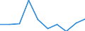 CN 79 /Exports /Unit = Prices (Euro/ton) /Partner: Liberia /Reporter: Eur27_2020 /79:Zinc and Articles Thereof