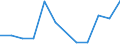 CN 79 /Exports /Unit = Prices (Euro/ton) /Partner: Ghana /Reporter: Eur27_2020 /79:Zinc and Articles Thereof
