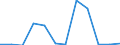 CN 79 /Exports /Unit = Prices (Euro/ton) /Partner: Nigeria /Reporter: Eur27_2020 /79:Zinc and Articles Thereof