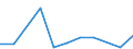 CN 79 /Exports /Unit = Prices (Euro/ton) /Partner: Congo /Reporter: Eur27_2020 /79:Zinc and Articles Thereof