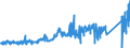 CN 80012000 /Exports /Unit = Prices (Euro/ton) /Partner: Germany /Reporter: Eur27_2020 /80012000:Unwrought tin Alloys