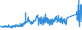 CN 80012000 /Exports /Unit = Prices (Euro/ton) /Partner: Spain /Reporter: Eur27_2020 /80012000:Unwrought tin Alloys