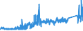 CN 80012000 /Exports /Unit = Prices (Euro/ton) /Partner: Finland /Reporter: Eur27_2020 /80012000:Unwrought tin Alloys