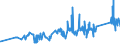 CN 80012000 /Exports /Unit = Prices (Euro/ton) /Partner: Lithuania /Reporter: Eur27_2020 /80012000:Unwrought tin Alloys