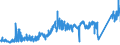 CN 80012000 /Exports /Unit = Prices (Euro/ton) /Partner: Hungary /Reporter: Eur27_2020 /80012000:Unwrought tin Alloys