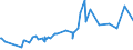 CN 80012000 /Exports /Unit = Prices (Euro/ton) /Partner: Kenya /Reporter: Eur27_2020 /80012000:Unwrought tin Alloys